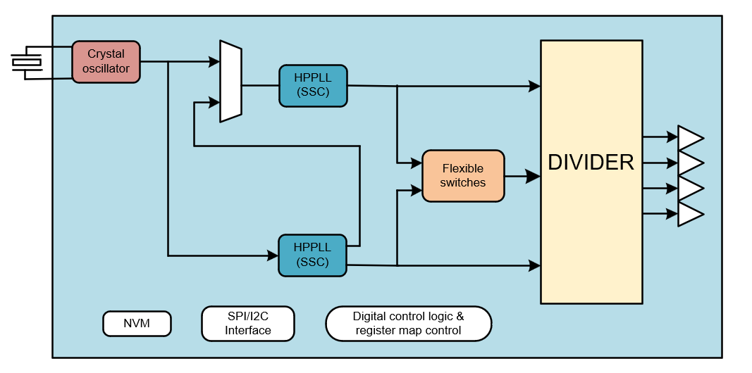1721704271317250.png TGEN6304應用框圖.png