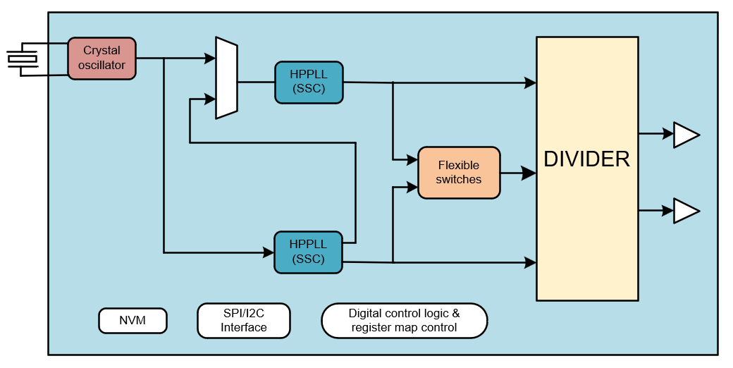 1721705655642705.png TGEN6302應(yīng)用框圖.png