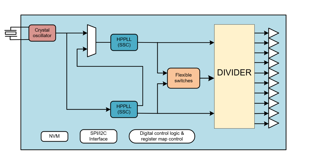 1721706435519083.png TGEN6310應用框圖.png