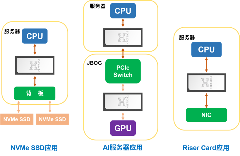 1726133105262108.png XRET5032詳情頁-應(yīng)用框圖.png